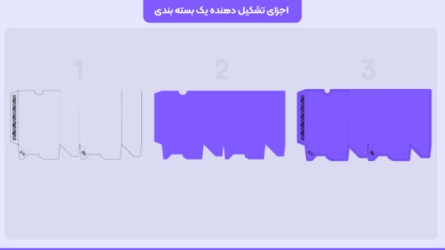 دوره جامع طراحی بسته بندی و لیبل