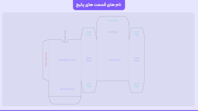 دوره جامع طراحی بسته بندی و لیبل