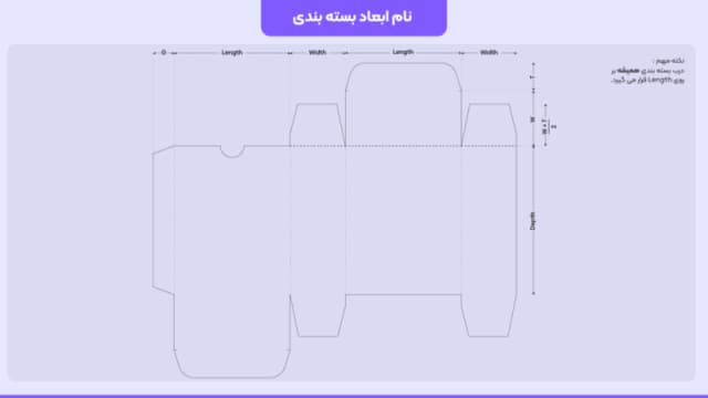دوره جامع طراحی بسته بندی و لیبل