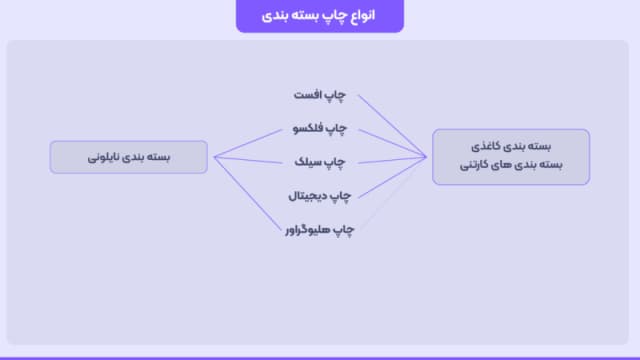 دوره جامع طراحی بسته بندی و لیبل