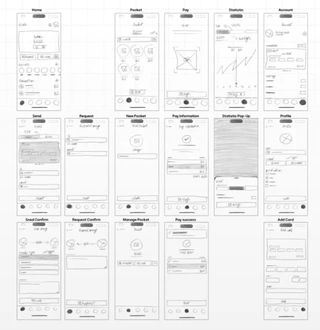 دوره طراحی رابط کاربری Ui با فیگما 2025