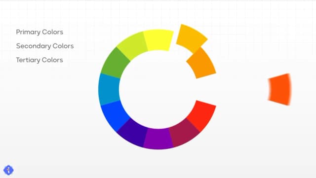 دوره طراحی رابط کاربری Ui با فیگما 2025