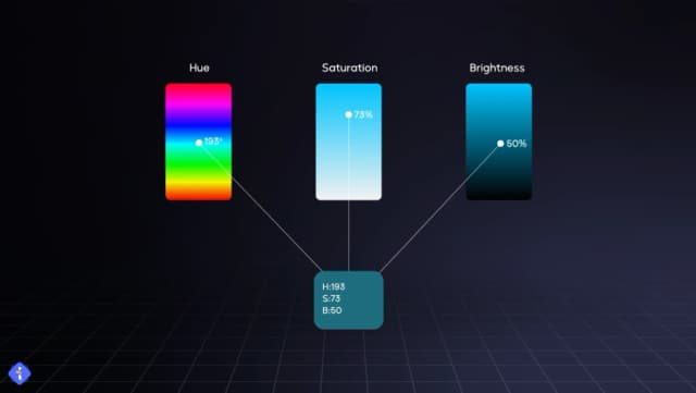 دوره طراحی رابط کاربری Ui با فیگما 2025