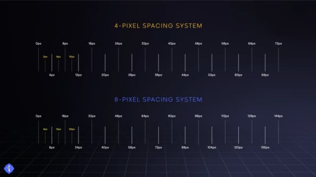 دوره طراحی رابط کاربری Ui با فیگما 2025