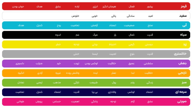 روانشناسی رنگ ها در برند سازی