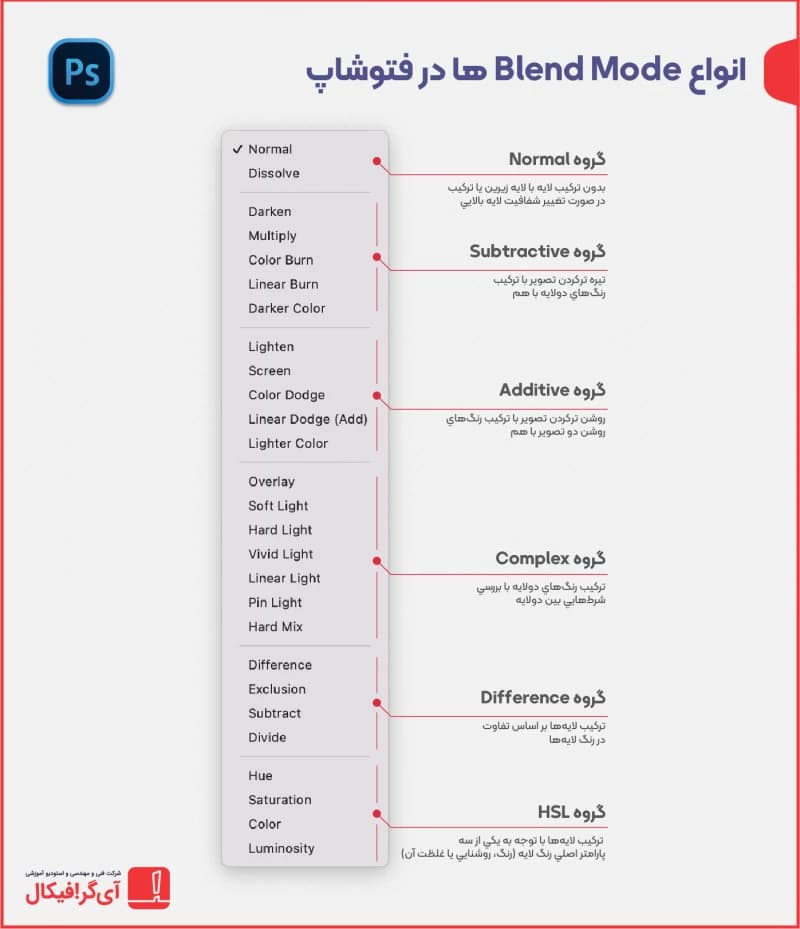 انواع Blend Mode ها در فتوشاپ